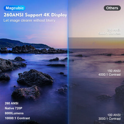 Cinema 4K Magcubic Projector