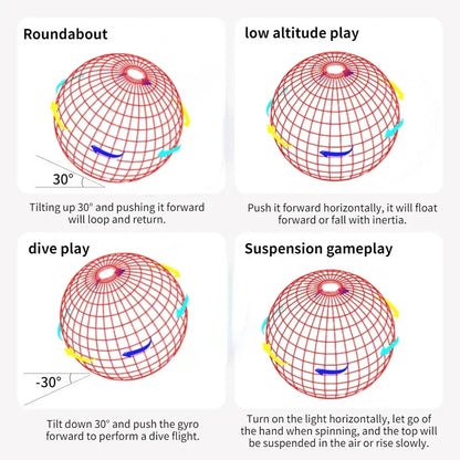 Futuristic Flying Orb Ball – Galactic Boomerang Spinner